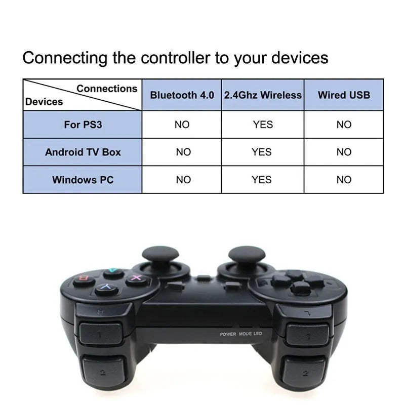 RetroBox™️2.4G Wireless Game Controller